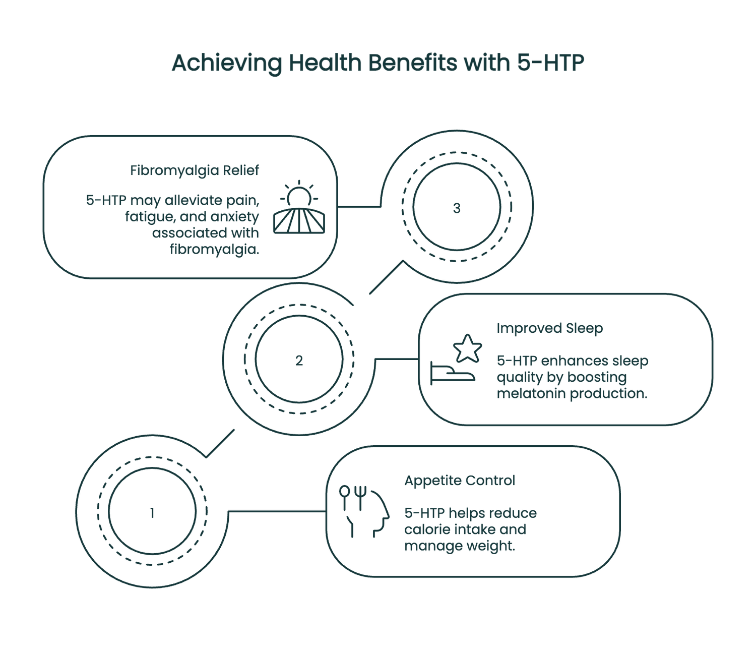 5-HTP