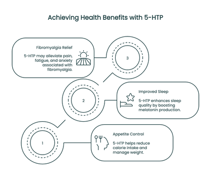 5-HTP