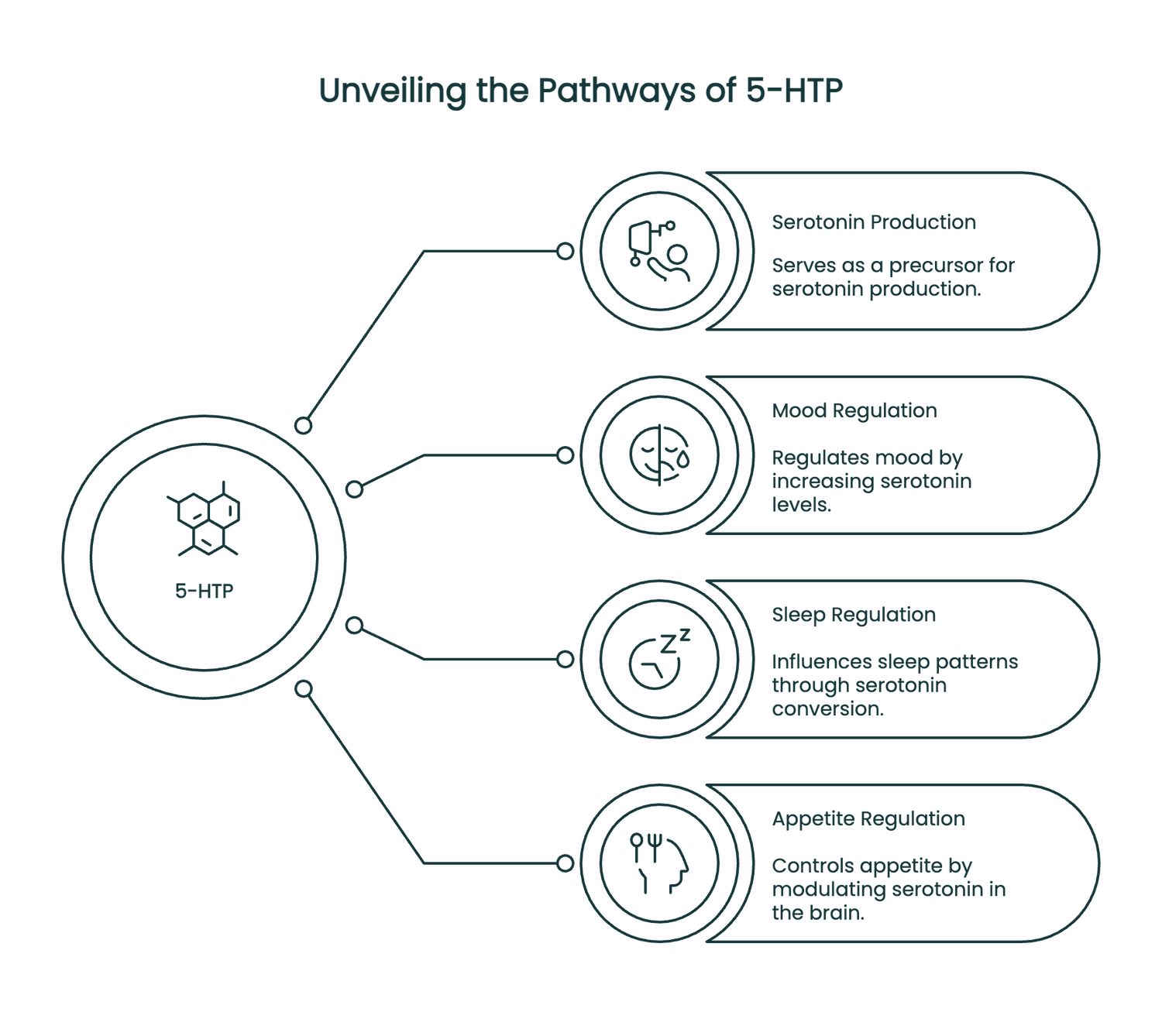 5-HTP
