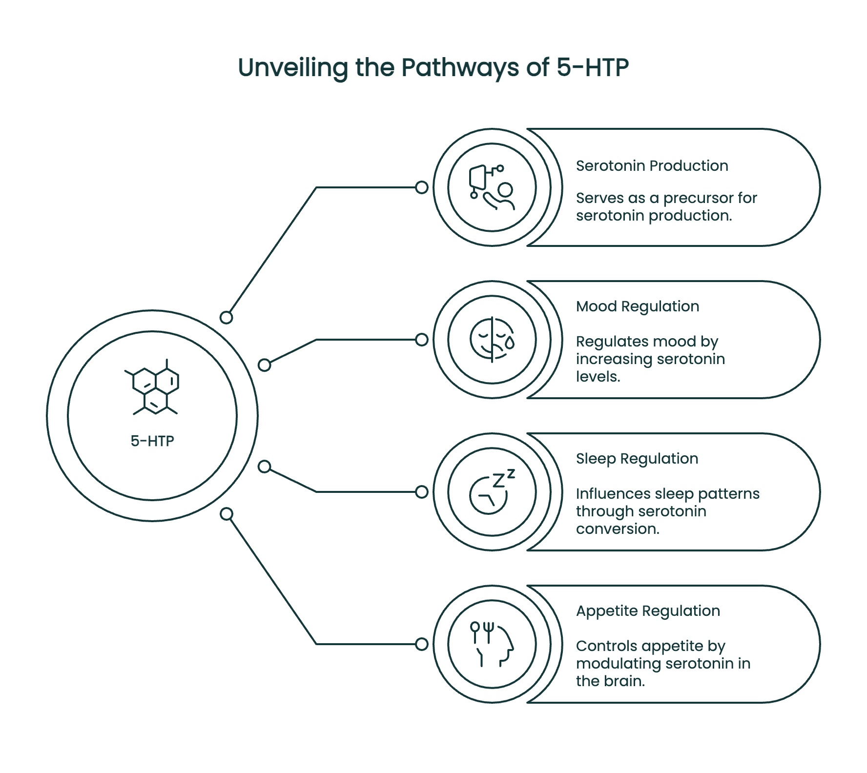 5-HTP