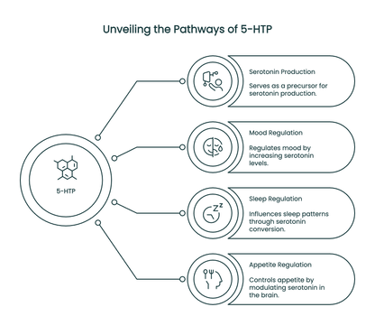 5-HTP