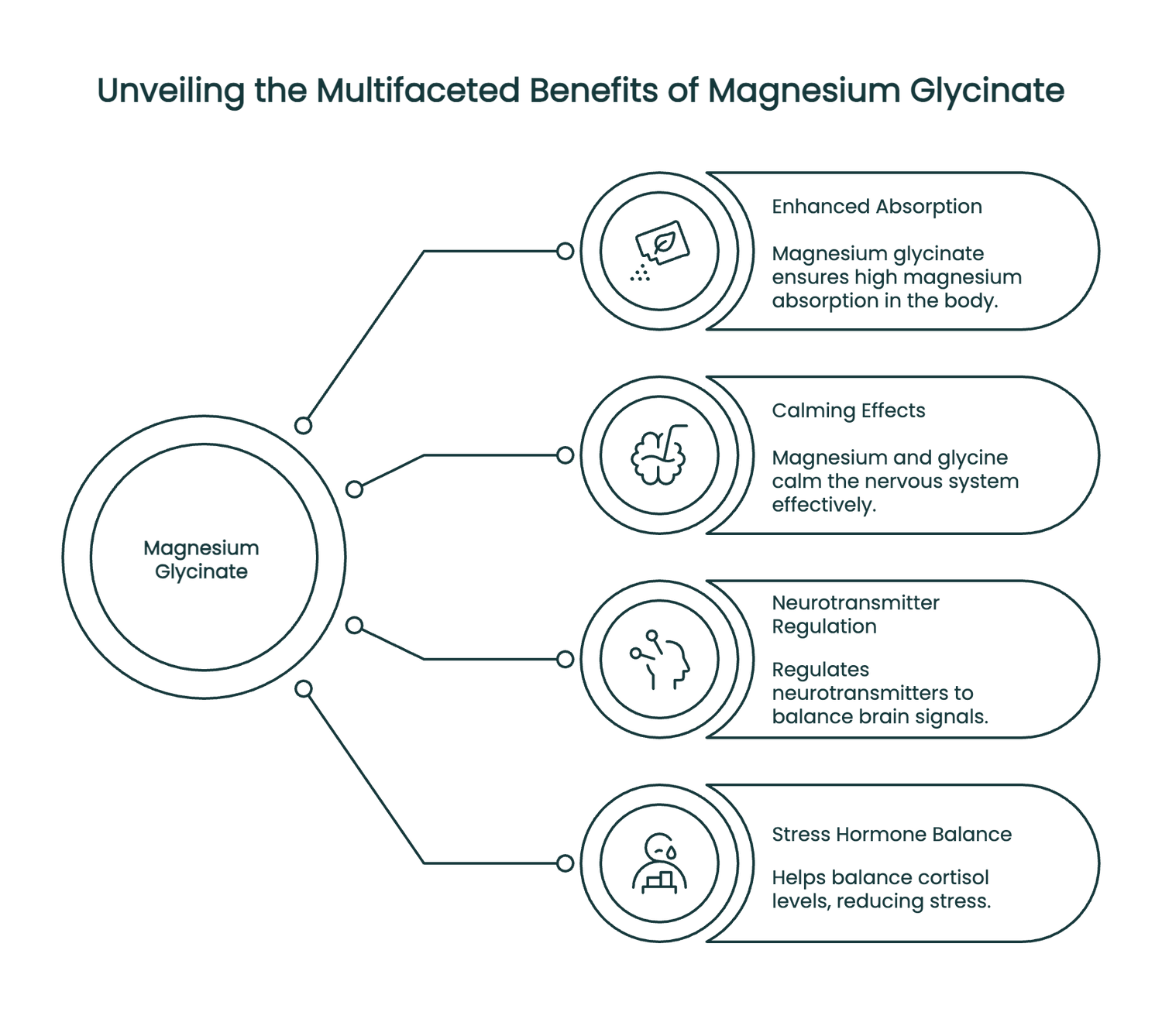 Magnesium Glycinate