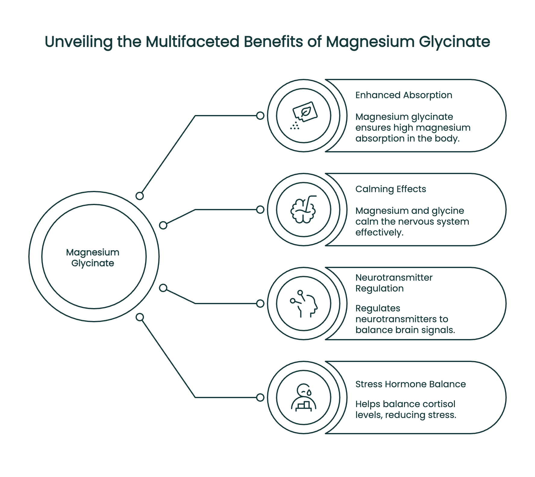 Magnesium Glycinate