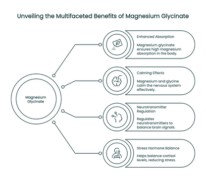 Magnesium Glycinate
